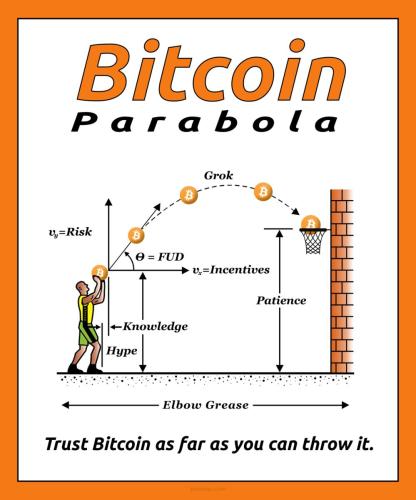 Bitcoin-Parabola-web