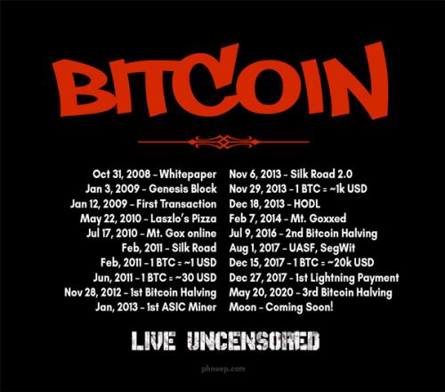 Bitcoin-Tour-Shirt-web