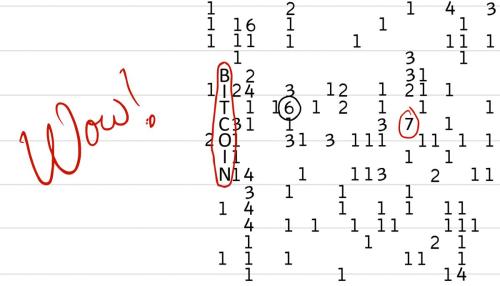 Wow_Signal_Bitcoin-web